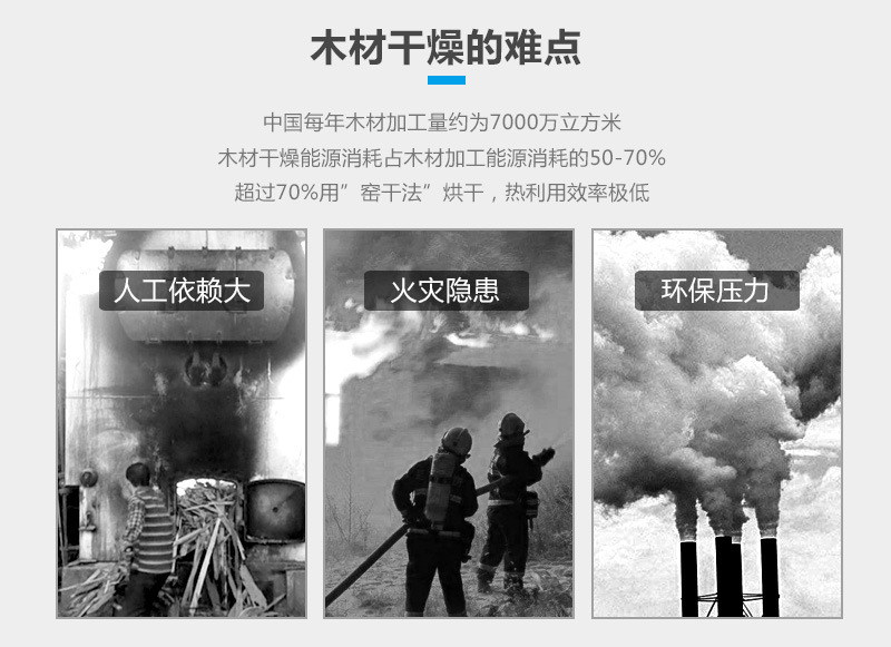 熱之源木材智能干燥方案(圖3)