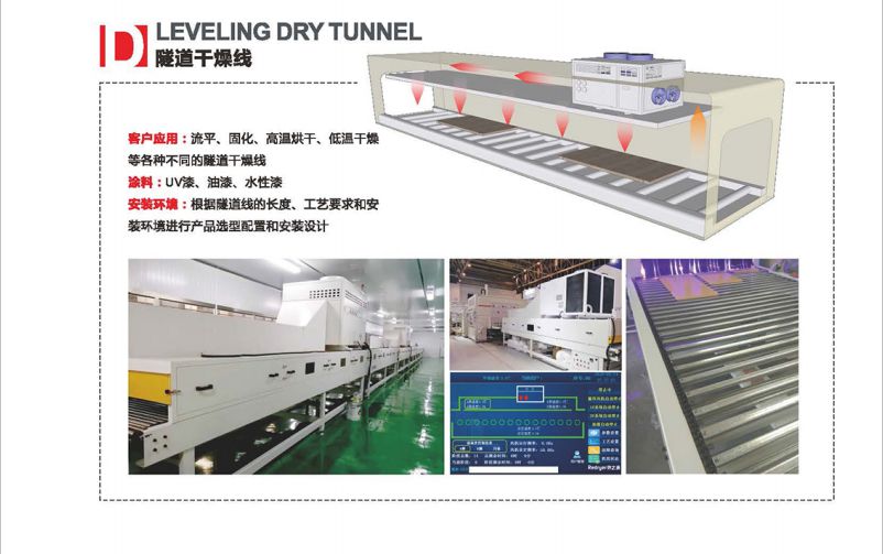 多層立體干燥房(圖10) 多層立體干燥房(圖10)