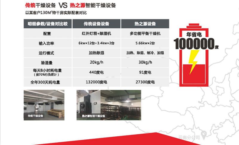 多層立體干燥房(圖6) 多層立體干燥房(圖6)